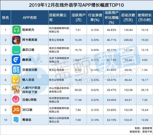 聊天软件排行2019