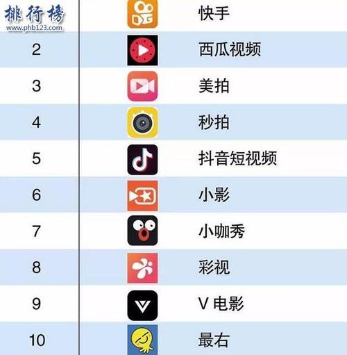 视频下载排行榜前十(网络视频下载软件排行榜)