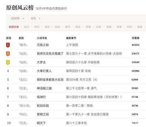 小说app排行榜哪个好