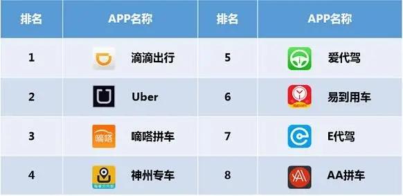 出行打车软件排行榜(打车软件排行榜)