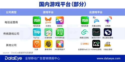 云游戏软件推荐(云游戏软件排行榜)