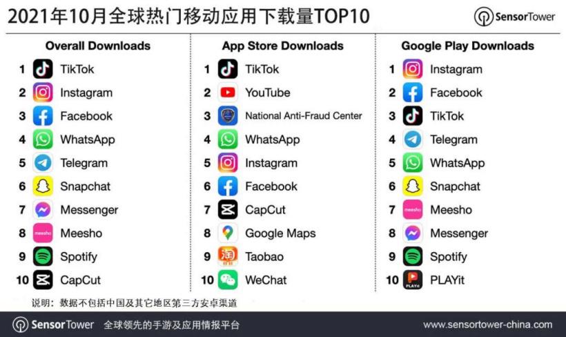 安卓APP排行榜(安卓下载软件的app排行榜)