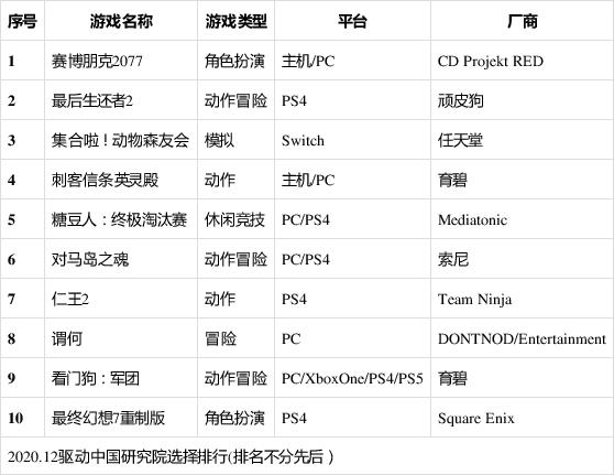 2023最新出的游戏top5(2023新出游戏)