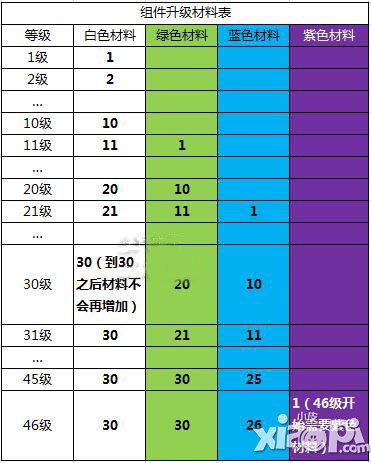 全民突击组件材料升级