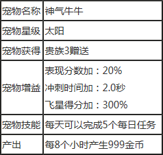 天天酷跑神气牛牛属性