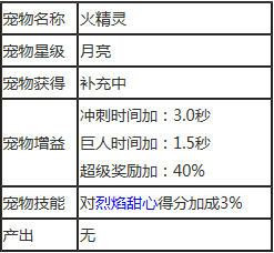 天天酷跑火精灵属性