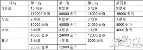 梅露可物语公会战怎么玩 公会玩法攻略