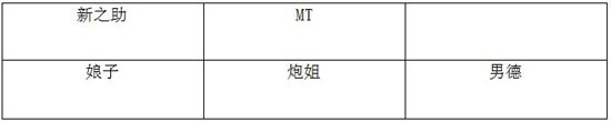 我叫mt神庙大厅下层攻略 详细图文阵容解析