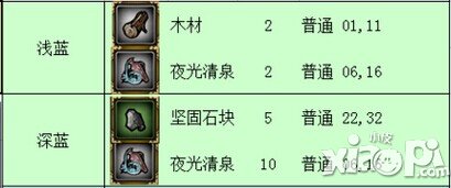 影之刃银龙之破满级心法