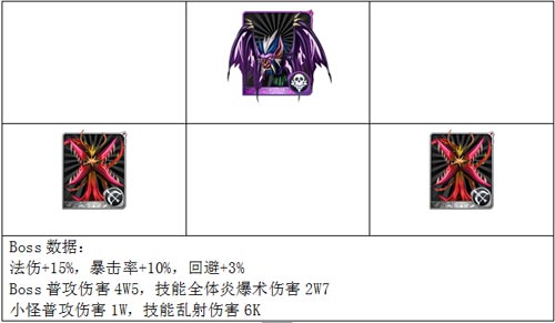我叫mt祖安废墟上层攻略 祖安废墟上层百分比详解