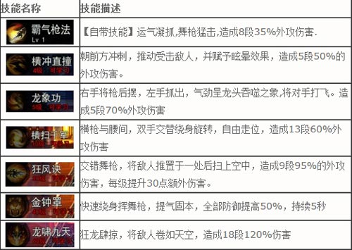 格斗江湖什么职业好 各职业属性分析