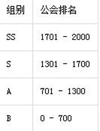 梅露可物语公会战怎么玩 公会玩法攻略