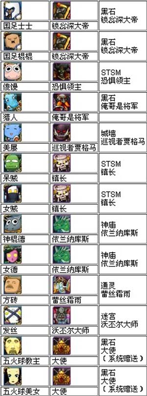 我叫mt4星升5星材料