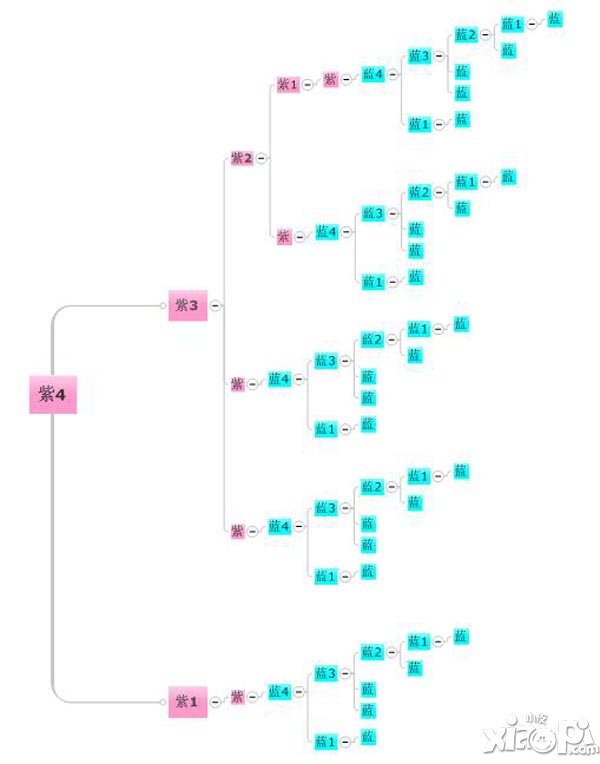 神之刃战宠升级