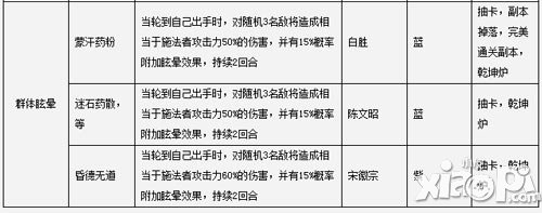 全民水浒晕杀阵攻略 眩晕才是硬道理