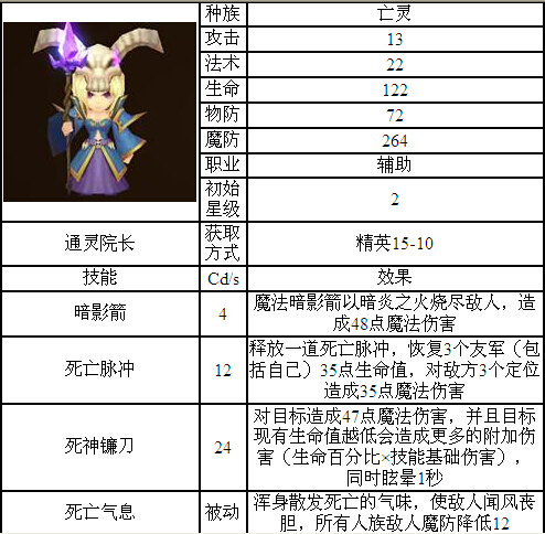 酷酷爱魔兽通灵院长
