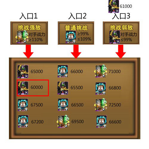 我叫mt竞技场攻略全解析 竞技场怎么玩