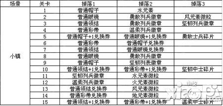 植物大战僵尸全明星美国小镇关卡掉落