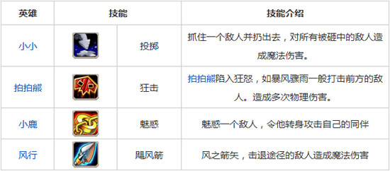 刀塔传奇阵容推荐大全