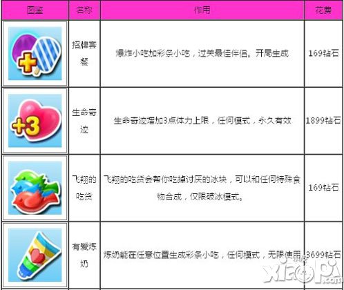 北京爱情故事手游新手攻略 新手怎么玩