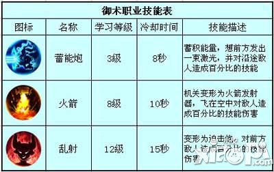 战魔职业介绍 三大职业全解析