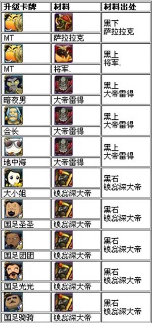 我叫mt4星升5星材料