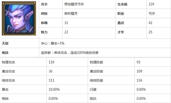 佣兵天下弓手新手种族攻略
