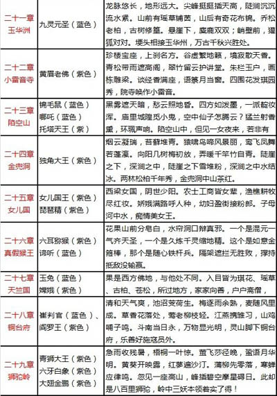 天天爱西游副本