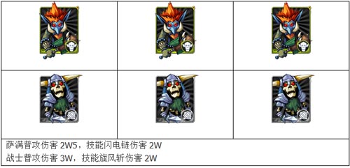 我叫mt祖安废墟上层攻略 祖安废墟上层百分比详解