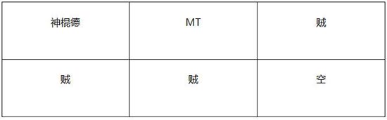 我叫mt神庙大厅上层攻略 图文阵容打法解析