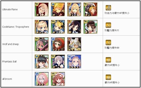 百万亚瑟王卡组搭配