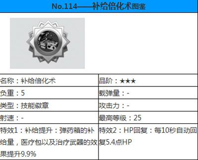 崩坏学园2装备掉落大全 装备掉落关卡盘点