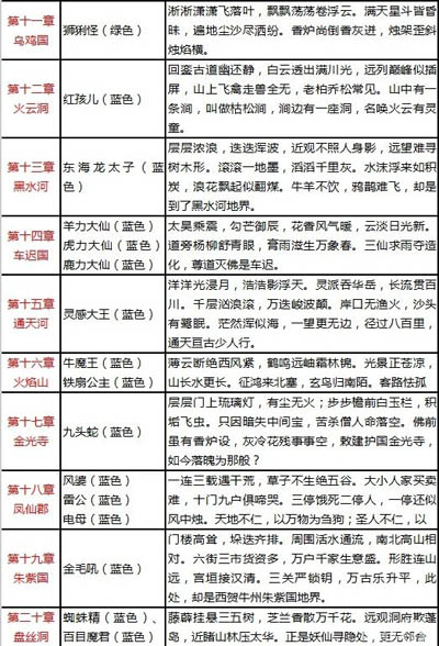 天天爱西游副本