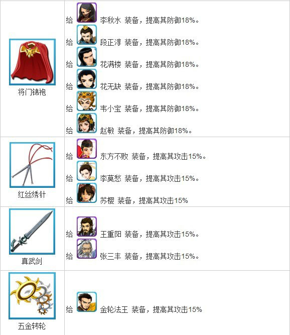 大掌门装备缘 大掌门装备缘详细数据