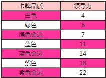 欢乐西游领导力