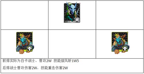 我叫mt祖安废墟上层攻略 祖安废墟上层百分比详解