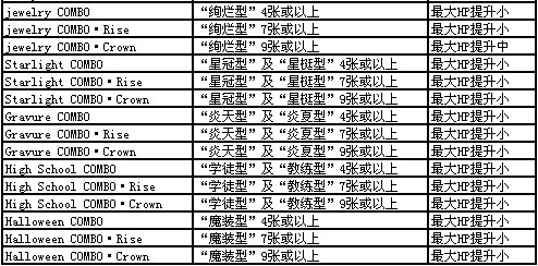 百万亚瑟王卡组搭配