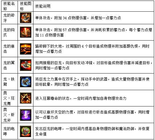 妖精的尾巴灭龙