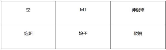 我叫mt神庙大厅上层攻略 图文阵容打法解析