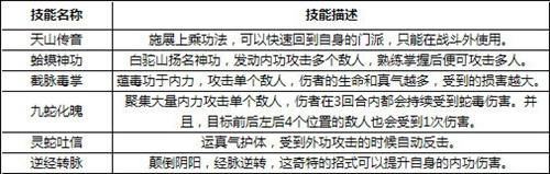 神雕侠侣门派技能全面解析
