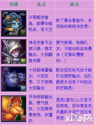 刀塔传奇
