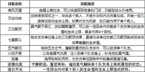 神雕侠侣门派技能全面解析