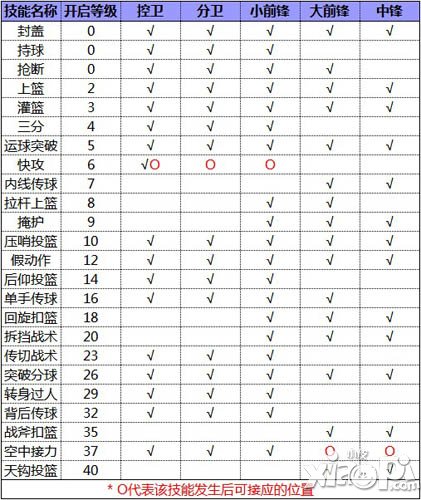 最篮球技能介绍