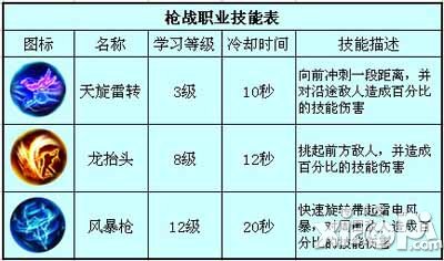 战魔职业介绍 三大职业全解析