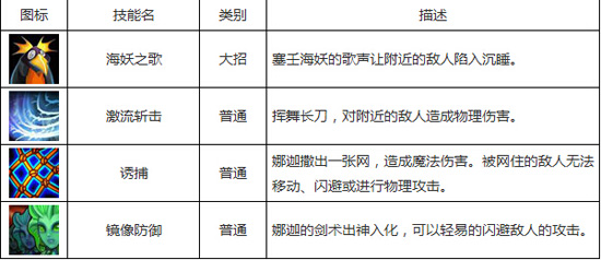 刀塔传奇小娜迦和美杜莎哪个好 两者对比分析