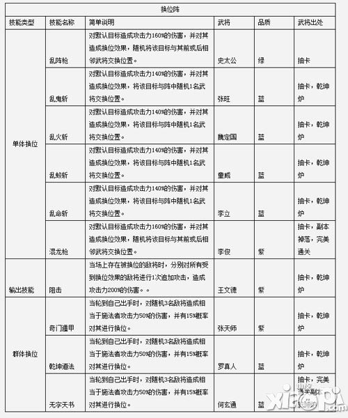 全民水浒换位阵攻略 换位思考的魅力