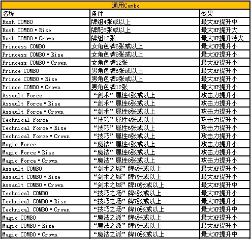 百万亚瑟王卡组搭配