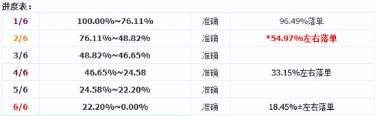 我叫mt火焰之心上层攻略