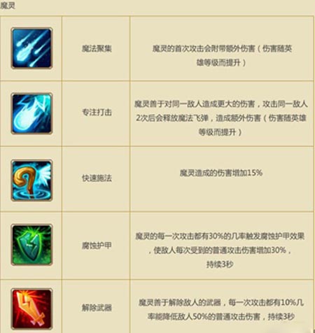 部落守卫战野外战斗天赋