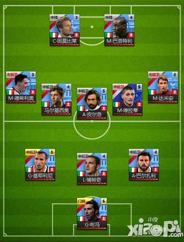 夺冠之路意大利阵容介绍 意大利阵容解析